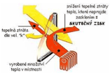 TECHNOLOGIE 2